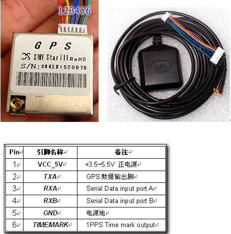 GR-87插针式232电平模块