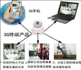 深安3G手机无线防盗报警器/3G视频监控报警器