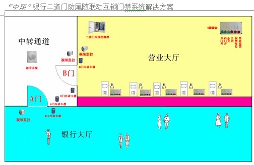 银行防尾随门禁系统