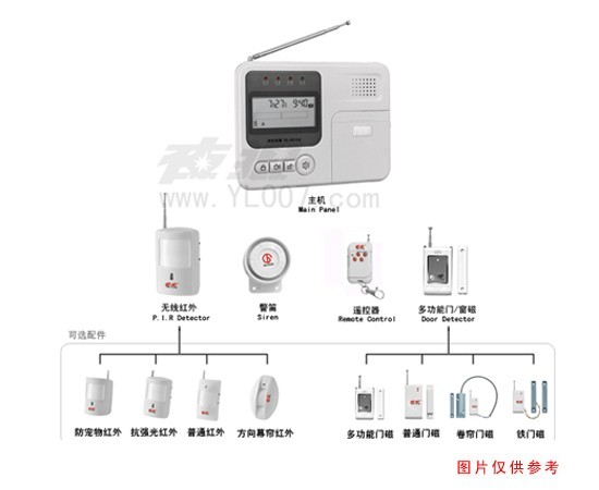 夜狼“绝色英雄”中文语音报警系统