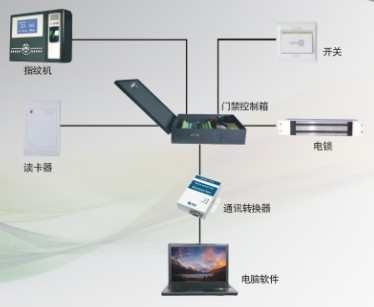 指纹考勤门禁系统