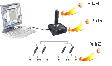 接触式巡更系统