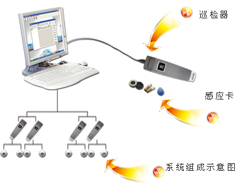 感应式电子巡更系统（无屏）
