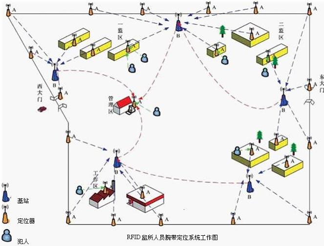 监狱犯人腕带定位系统功能设计