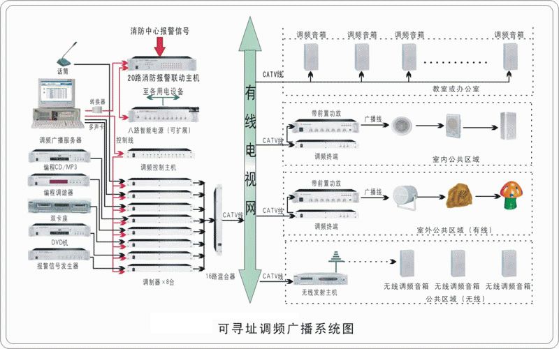 珠海公共广播系统|中山公共广播系统|公共广播系统