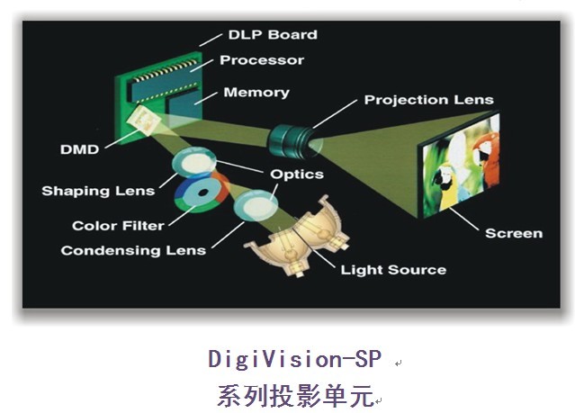 高清DLP拼接单元