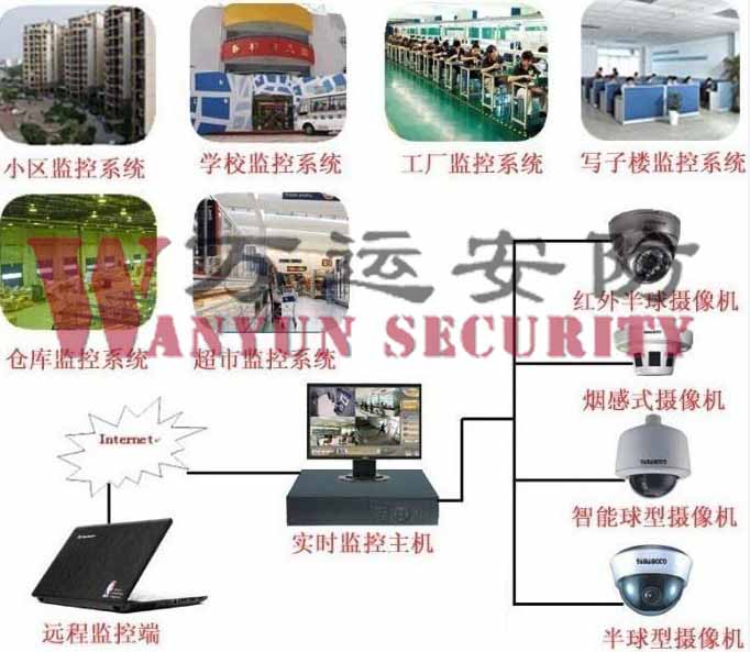 家用远程防盗监控系统,远程电话报警系统,远程控制系统