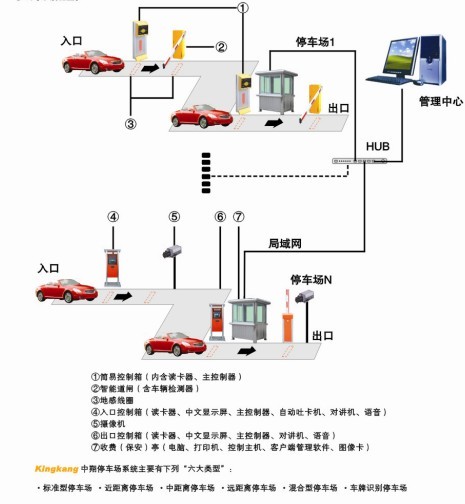 数字化停车场（湖南）