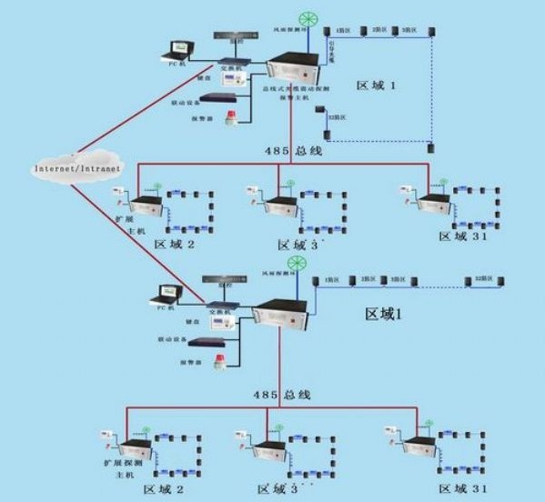 光缆震动探测报警系统