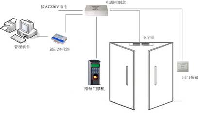 指纹门禁系统