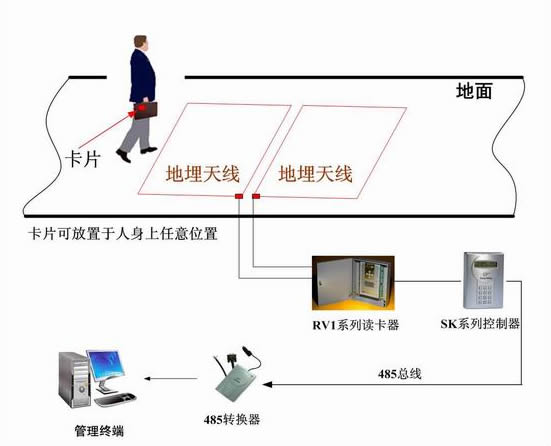 远距离人员跟踪管理系统