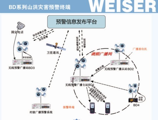  山洪预警平台-山洪灾害预警终端-山洪灾害预警平台