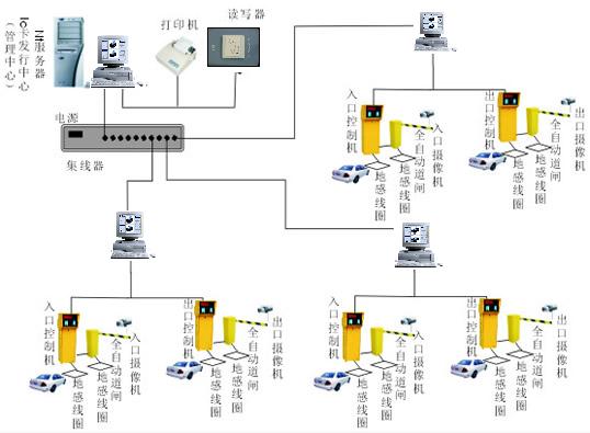 供应天津栅栏道杆天津道杆天津电动道杆