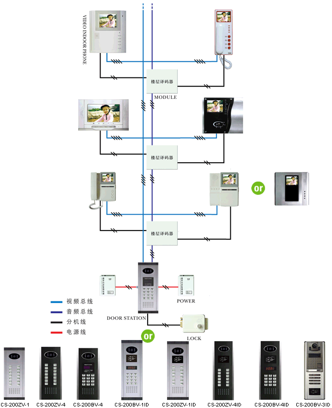 上海楼宇对讲安装，上海楼宇对讲系统，上海楼宇对讲设备