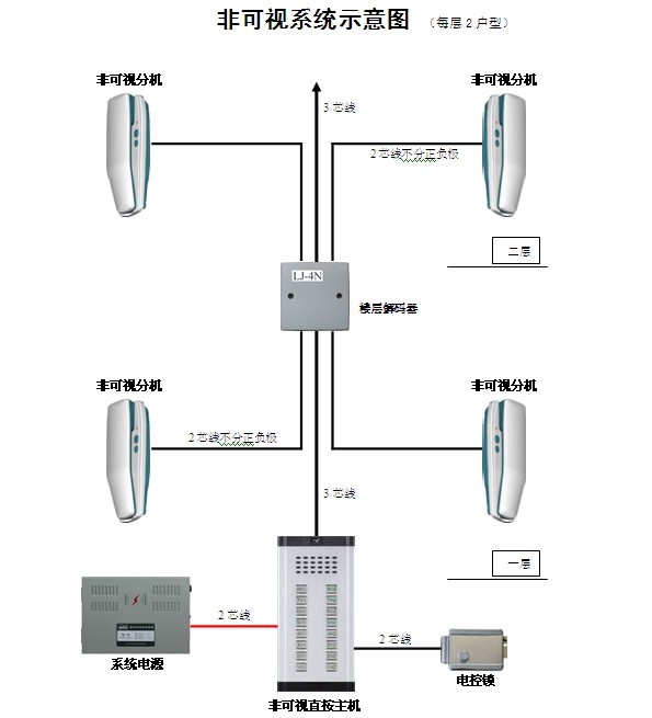 楼宇对讲系统应用,楼宇对讲系统应用,楼宇对讲系统应用