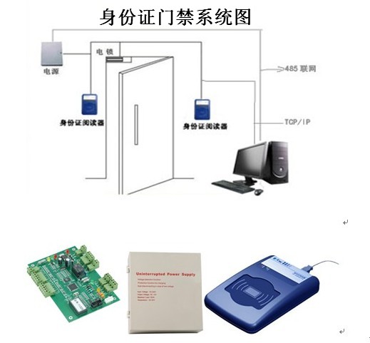 湖南长沙身份证门禁系统