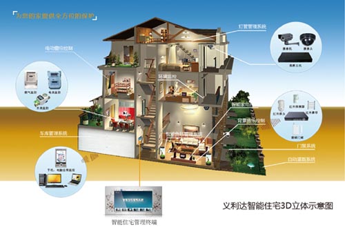 义利达智能住宅