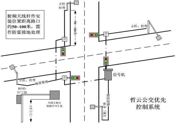 基于RFID技术的智能公交优先控制系统