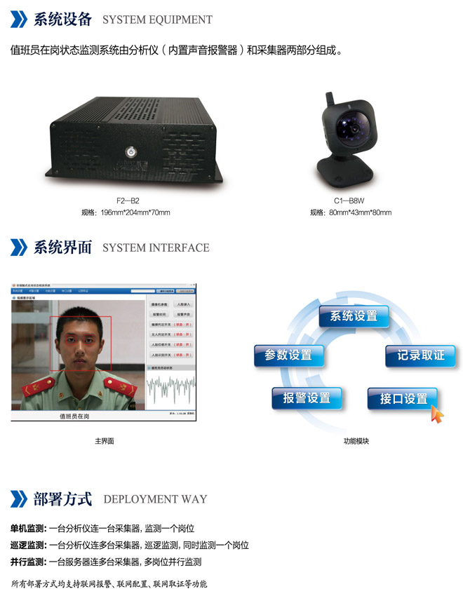 岗监卫士——值班员在岗状态检测系统