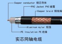 视频线 SYV-75-2 7芯 BC 96