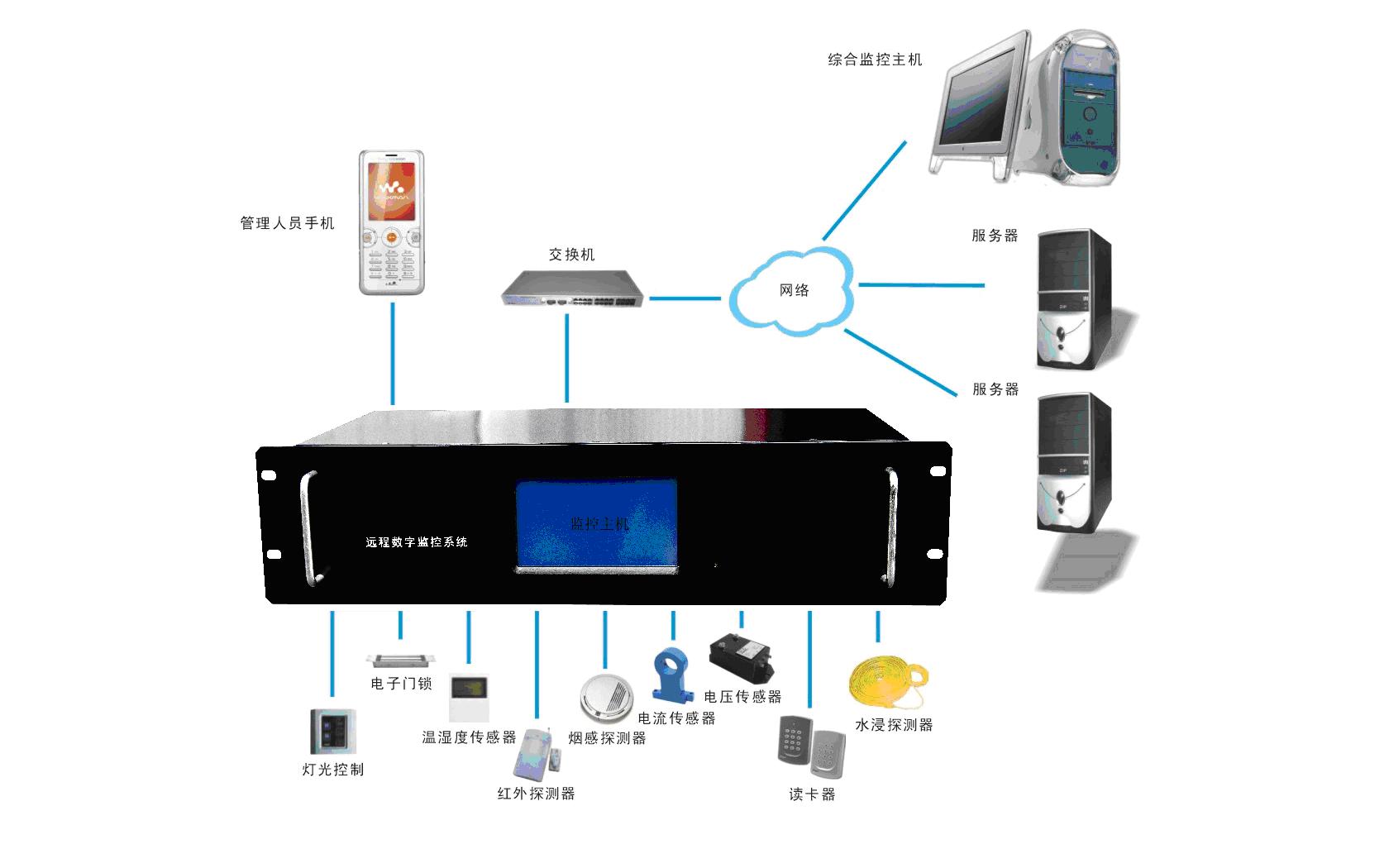 远程数字监控系统