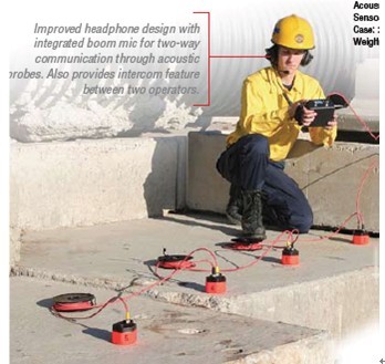 SearchCam 3000视频生命探测仪