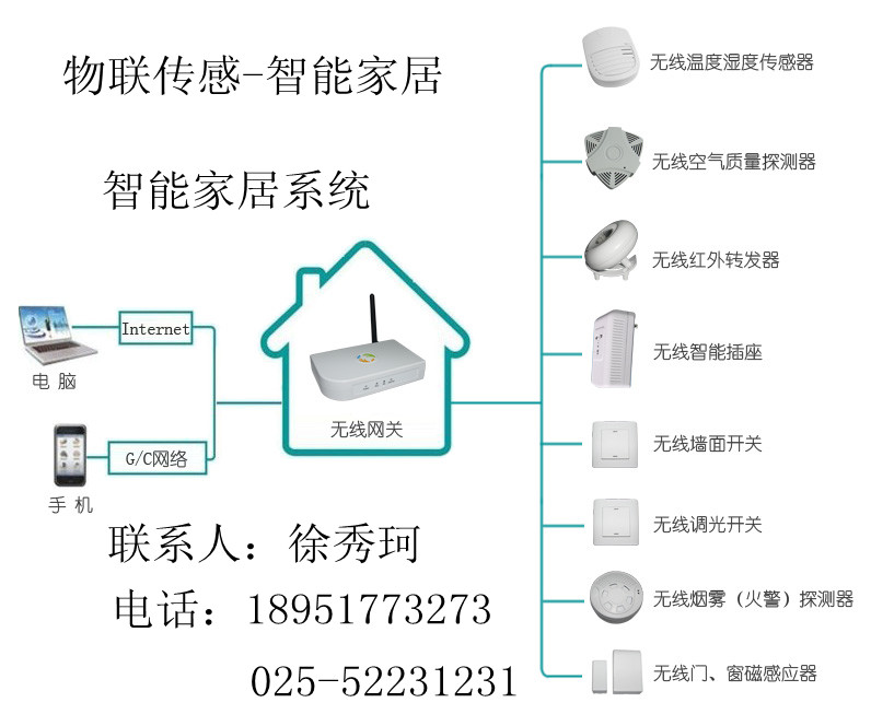 智能家居控制系统，智能家居系统方案