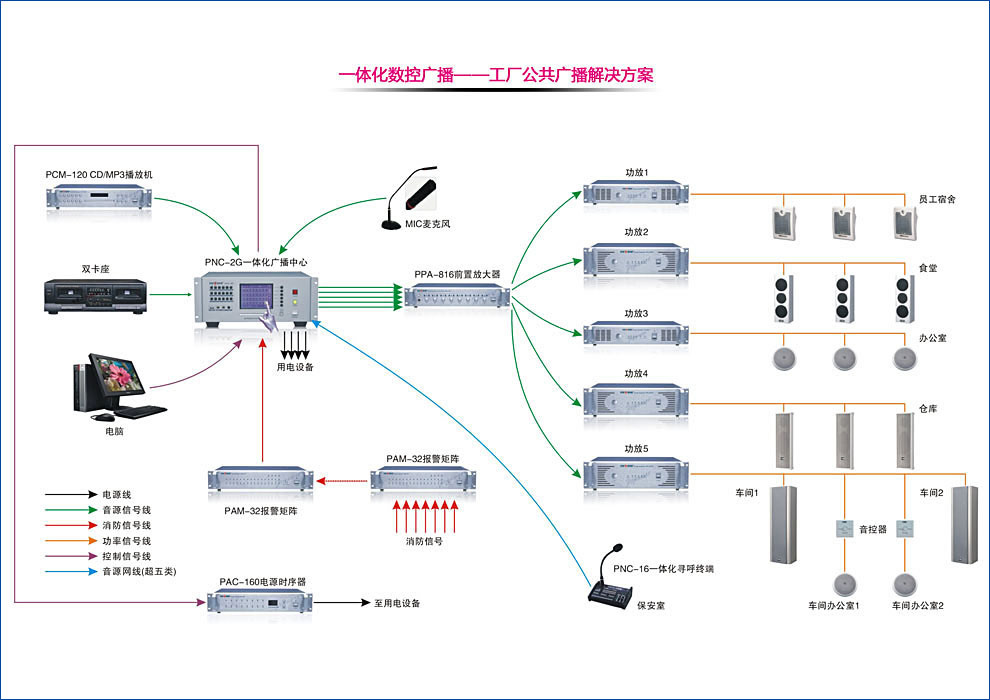 公共广播系统