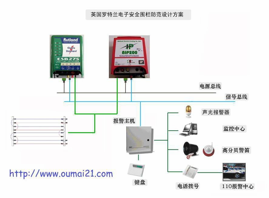 罗特兰电子围栏双防区脉冲主机ESB275