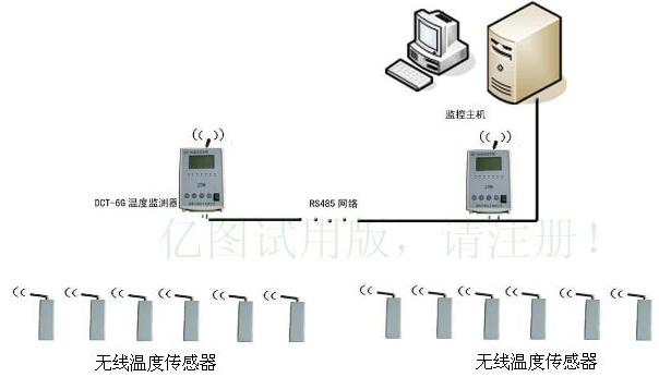 开关柜温度监测