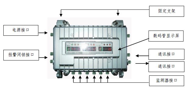 GIS微水监测系统