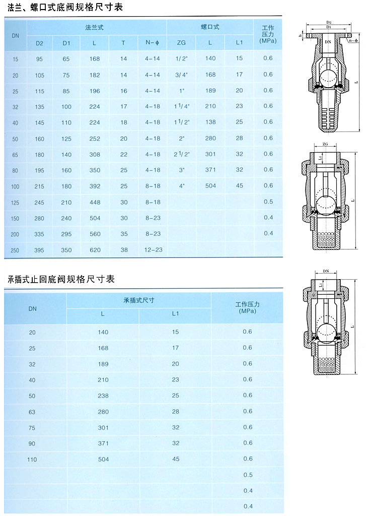 塑料底阀