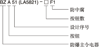 BZA51(LA5821)防爆防腐控制按钮型号含义