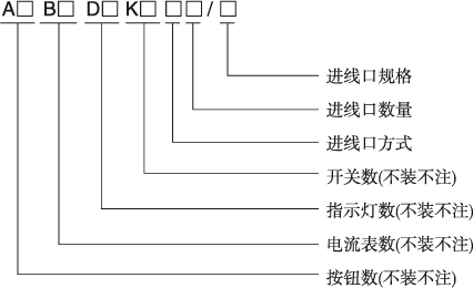 BXK8030(BXK8050)防爆防腐控制箱总单元型号含义