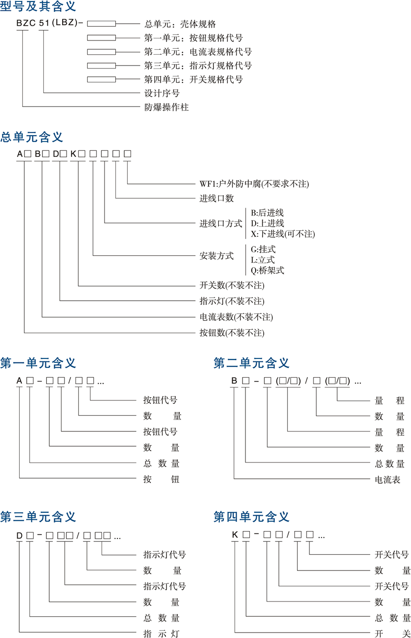 BZC51系列防爆操作柱型号含义