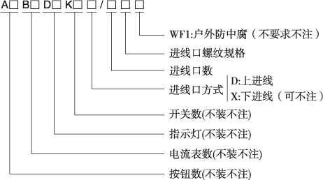 BXK51防爆控制箱分单元型号含义