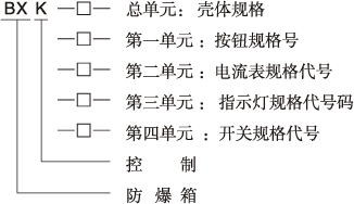 BXK51防爆控制箱型号含义