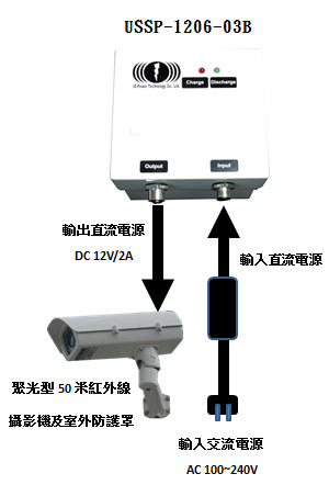 室外长效型 在线式不断电稳压电力系统