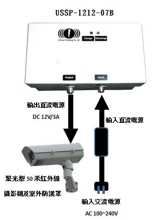 室外路灯型 在线式不中断运作电力系统