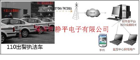 车载执法仪和GPS