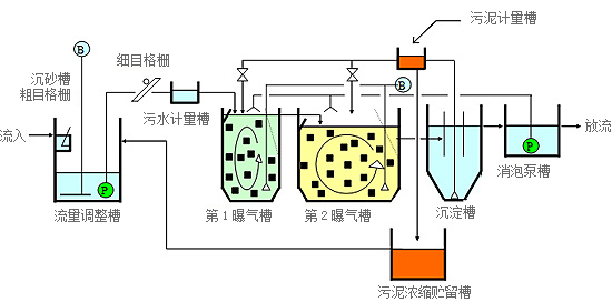 污水处理解决方案、冷却水处理、工业废水处理公司
