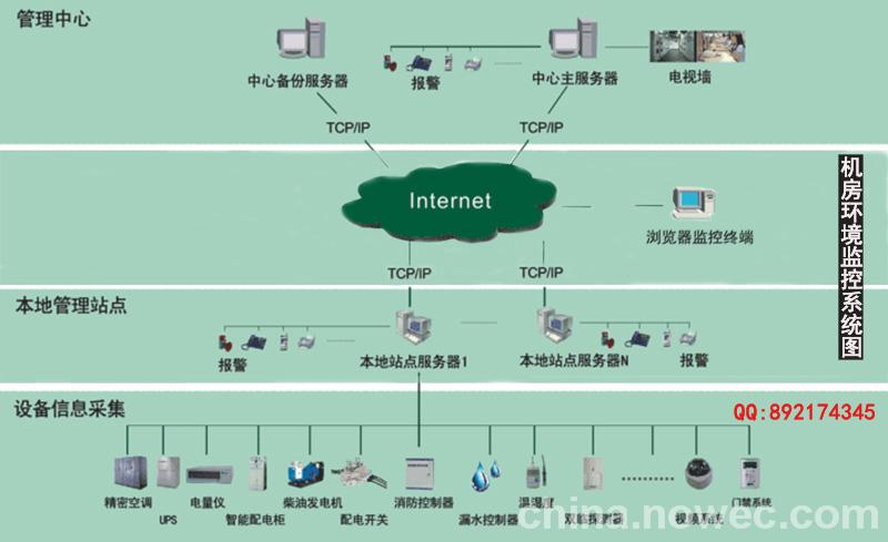 大金精密空调控制板
