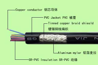 屏蔽线 RVVP 4*1.5