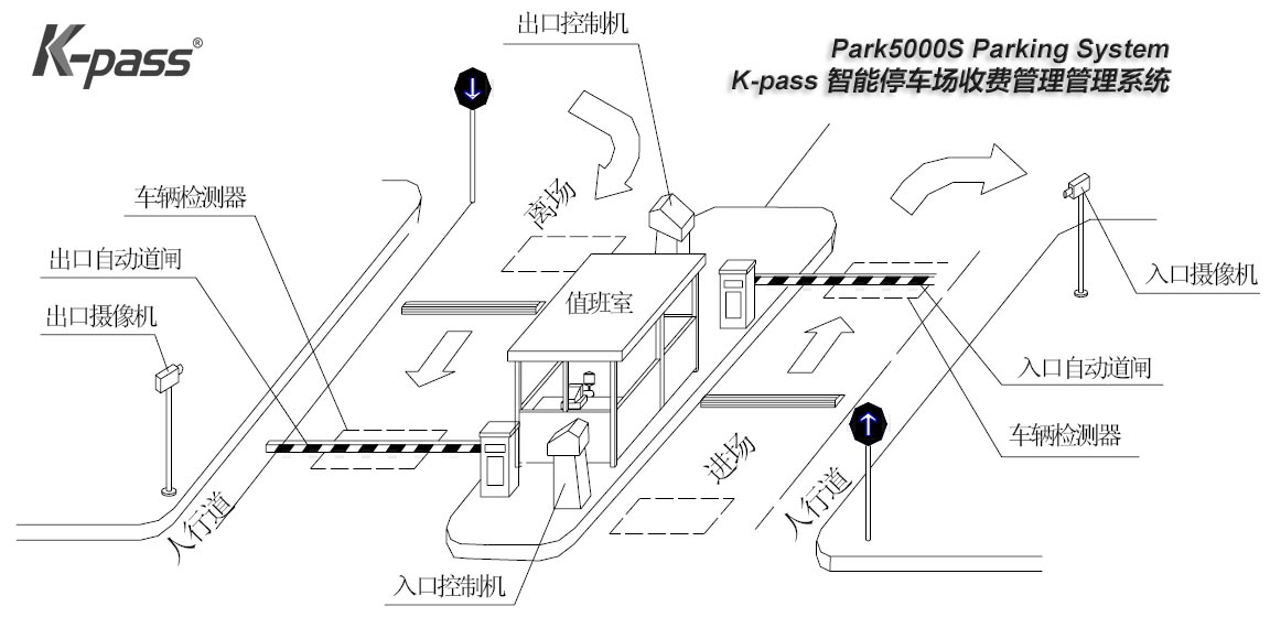 Park5000S标准停车场