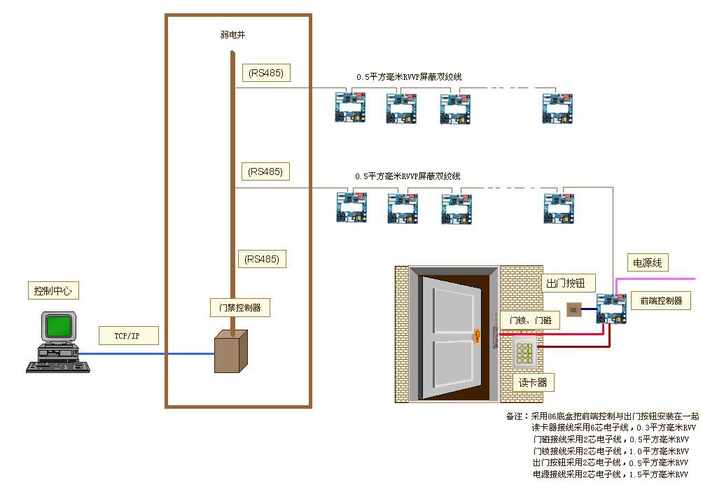 出租屋门禁控制器 现货批发