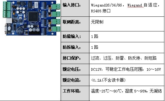 出租屋门禁控制器 必备条件