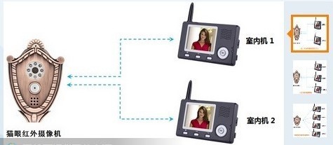 无线可视对讲门铃