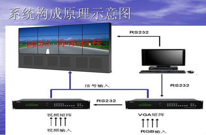 三星LCD液晶监视器