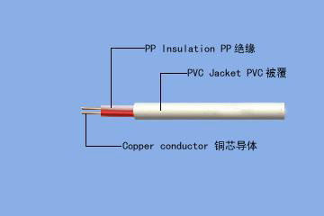 供应讯利牌 白套 AVVR 6*0.2