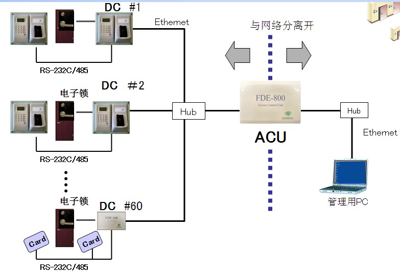 指静脉认证门禁管理系统